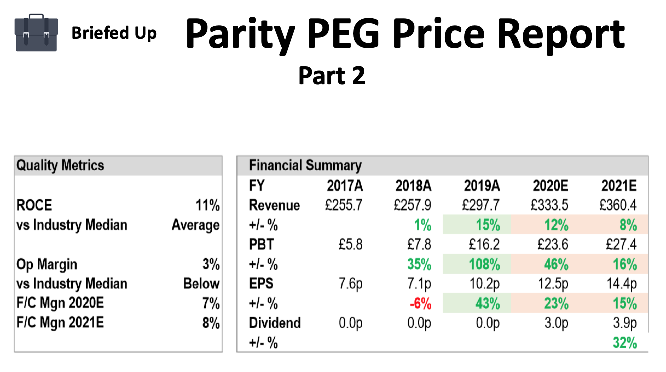 volex parity peg report